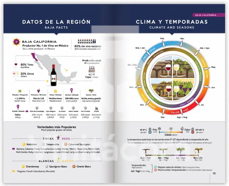 climas y temporadas ejemplo